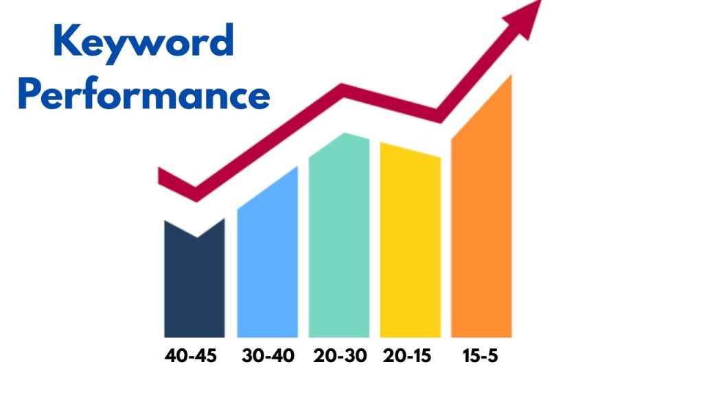 SEO keyword performance