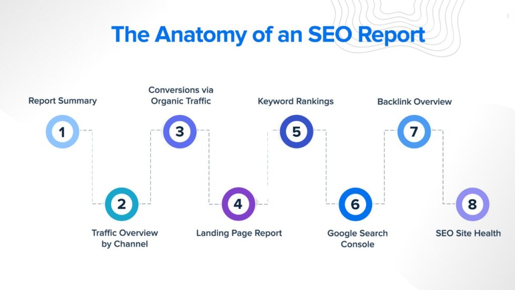 Anatomy of SEO